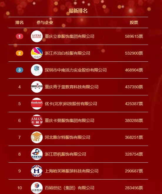 2024年度校服定制十大品牌评选 芭乐视频下载app下载污app荣登榜首！